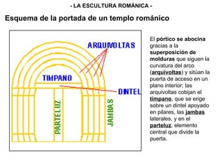 El  pórtico se abocina gracias a la  superposición de molduras  que siguen la curvatura del arco ( arquivoltas ) y sitúan la puerta de acceso en un plano interior; las arquivoltas cobijan el  tímpano , que se erige sobre un dintel apoyado en pilares, las  jambas  laterales, y en el  parteluz , elemento central que divide la puerta. - LA ESCULTURA ROMÁNICA - Esquema de la portada de un templo románico 