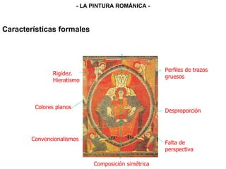 Características formales Composición simétrica Convencionalismos Perfiles de trazos gruesos Colores planos Desproporción Rigidez. Hieratismo Falta de perspectiva - LA PINTURA ROMÁNICA - 