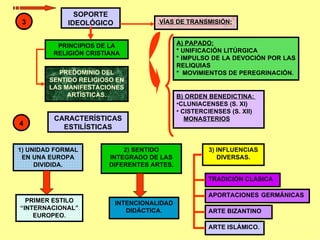 3 SOPORTE IDEOLÓGICO PRINCIPIOS DE LA RELIGIÓN CRISTIANA 4 CARACTERÍSTICAS ESTILÍSTICAS 2) SENTIDO INTEGRADO DE LAS DIFERENTES ARTES. A) PAPADO:   * UNIFICACIÓN LITÚRGICA  * IMPULSO DE LA DEVOCIÓN POR LAS RELIQUIAS  *  MOVIMIENTOS DE PEREGRINACIÓN. 1) UNIDAD FORMAL EN UNA EUROPA DIVIDIDA. TRADICIÓN CLÁSICA PRIMER ESTILO “INTERNACIONAL” EUROPEO. INTENCIONALIDAD DIDÁCTICA. 3) INFLUENCIAS DIVERSAS. APORTACIONES GERMÁNICAS  ARTE BIZANTINO ARTE ISLÁMICO. PREDOMINIO DEL SENTIDO RELIGIOSO EN LAS MANIFESTACIONES ARTÍSTICAS. B) ORDEN BENEDICTINA:  CLUNIACENSES (S. XI)  CISTERCIENSES (S. XII)  MONASTERIOS . VÍAS DE TRANSMISIÓN: 
