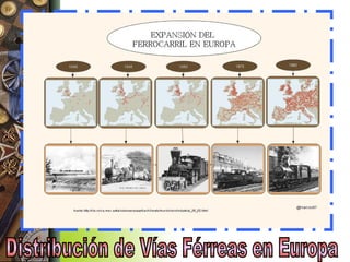 Distribución de Vías Férreas en Europa 