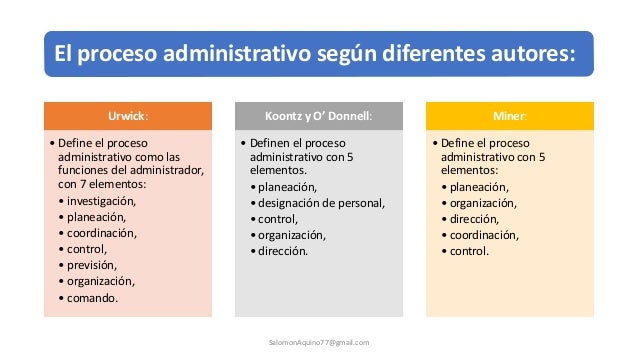 Arte 01 el proceso administrativo