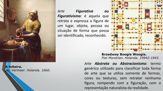 Arte Figurativa ou
Figurativismo: é aquela que
retrata e expressa a figura de
um lugar, objeto, pessoa ou
situação de forma que possa
ser identificado, reconhecido.
A leiteira.
Jan Vermeer. Holanda. 1660.
Arte Abstrata ou Abstracionismo: termo
genérico utilizado para classificar toda forma
de arte que se utiliza somente de formas,
cores ou texturas, sem retratar nenhuma
figura, rompendo com a figuração, com a
representação naturalista da realidade.
Broadway Boogie Woogie.
Piet Mondrian. Holanda. 19942-1943.
 