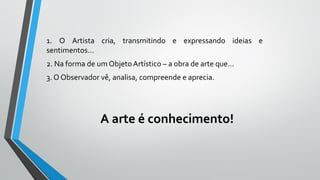 A arte é conhecimento!
1. O Artista cria, transmitindo e expressando ideias e
sentimentos...
2. Na forma de um Objeto Artístico – a obra de arte que...
3. O Observador vê, analisa, compreende e aprecia.
 