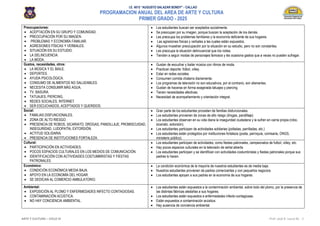 PROGRAMACION ANUAL DEL AREA DE ARTE Y CULTURA PRIMER GRADO - 2025 | PDF