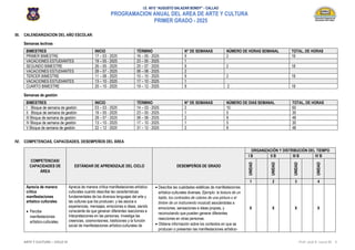 PROGRAMACION ANUAL DEL AREA DE ARTE Y CULTURA PRIMER GRADO - 2025 | PDF