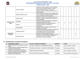 PROGRAMACION ANUAL DEL AREA DE ARTE Y CULTURA PRIMER GRADO - 2025 | PDF