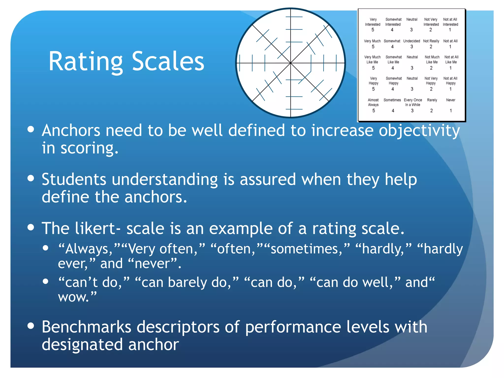 Rating Scales Anchors need to be well defined to increase objectivity in scoring. Students understanding is assured when they help define the anchors. The likert- scale is an example of a rating scale. “ Always,”“Very often,” “often,”“sometimes,” “hardly,” “hardly ever,” and “never”. “ can’t do,” “can barely do,” “can do,” “can do well,” and“ wow.” Benchmarks descriptors of performance levels with designated anchor 