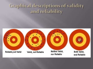 Meaning: reliability affects the quality of the decisions made on the basis of the derived score.Reliability…continued. There are twelve procedures to help improve the reliability and generalizability of art assessments:**Also listed on the handout*-Assess the same material                                                                                                       -Broaden the scope of assessments-Develop clear and concrete scoring criteria                           -Make annotated examples showing each score-Make scoring objective, use a scoring rubric                          -When possible, and use more than one scorer