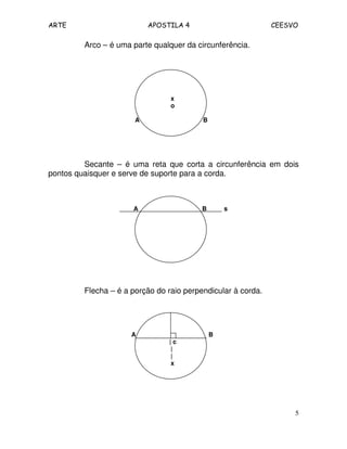 ARTE APOSTILA 4 CEESVO 
5 
Arco – é uma parte qualquer da circunferência. 
x 
o 
A B 
Secante – é uma reta que corta a circunferência em dois 
pontos quaisquer e serve de suporte para a corda. 
A B s 
Flecha – é a porção do raio perpendicular à corda. 
A B 
| c 
| 
| 
x 
 