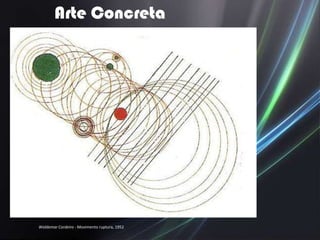 Arte Concreta




Waldemar Cordeiro - Movimento ruptura, 1952
 