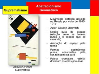 ARTE ABSTRATAAbstracionismo
Geométrico
Malevitch, Pintura
Suprematista
- Movimento pictórico nascido
na Rússia por volta de 1915-
1916
- Autor: Casimir Malevitch
- Noção pura de espaço
(relação entre as formas
puras e o espaço que as
circunda)
- Animação do espaço pela
forma
- Formas geométricas
puras, construídas pela
cor, também ela pura
- Paleta cromático restrita:
dominam as cores primárias
Suprematismo
 