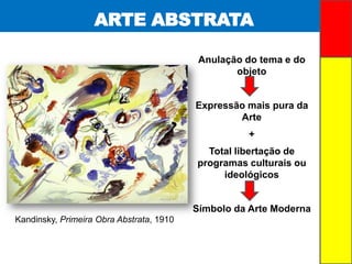 ARTE ABSTRATA
Anulação do tema e do
objeto
Expressão mais pura da
Arte
+
Total libertação de
programas culturais ou
ideológicos
Símbolo da Arte Moderna
Kandinsky, Primeira Obra Abstrata, 1910
 