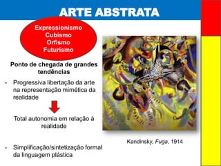 ARTE ABSTRATA
Ponto de chegada de grandes
tendências
- Progressiva libertação da arte
na representação mimética da
realidade
Total autonomia em relação à
realidade
- Simplificação/sintetização formal
da linguagem plástica
Expressionismo
Cubismo
Orfismo
Futurismo
Kandinsky, Fuga, 1914
 