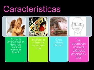 Surge por el contacto con Europa de pintores peruanos