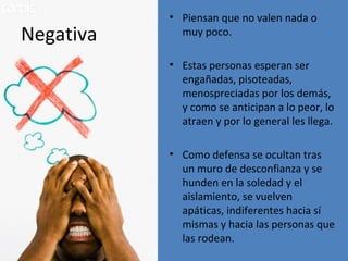 Negativa

• Piensan que no valen nada o
muy poco.
• Estas personas esperan ser
engañadas, pisoteadas,
menospreciadas por los demás,
y como se anticipan a lo peor, lo
atraen y por lo general les llega.
• Como defensa se ocultan tras
un muro de desconfianza y se
hunden en la soledad y el
aislamiento, se vuelven
apáticas, indiferentes hacia sí
mismas y hacia las personas que
las rodean.

 