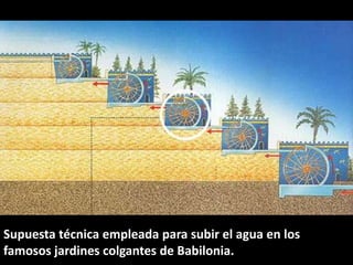 Supuesta técnica empleada para subir el agua en los
famosos jardines colgantes de Babilonia.
 