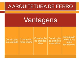 A ARQUITETURA DE FERRO
Vantagens
Construção
mais rápida
Construção
mais barata
Construção
de grandes
vãos
Construção
de edifícios
mais altos
Construção
de edifícios
mais
resistentes
 