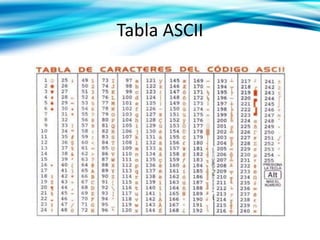 Arte ASCII | PPTX