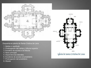 1. Nártex o vestíbulo
2. Prolongación del nártex y tribuna superior
3. Escalera de acceso a la tribuna
4. Nave principal
5. Dependencias laterales
6. Escaleras de acceso al presbiterio
7. Prolongación del presbiterio
8. Ábside
Esquema en planta de Santa Cristina de Lena
 