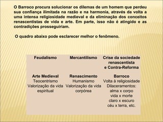 O Barroco procura solucionar os dilemas de um homem que perdeu sua confiança ilimitada na razão e na harmonia, através da volta a uma intensa religiosidade medieval e da eliminação dos conceitos renascentistas de vida e arte. Em parte, isso não é atingido e as contradições prosseguiriam. O quadro abaixo pode esclarecer melhor o fenômeno.  Feudalismo Mercantilismo Crise da sociedade renascentista e Contra-Reforma Arte Medieval Teocentrismo Valorização da vida espiritual Renascimento Humanismo Valorização da vida corpórea Barroco Volta à religiosidade Dilaceramentos: alma x corpo vida x morte claro x escuro céu x terra, etc. 