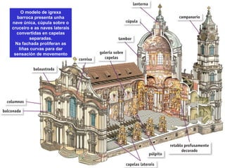 O modelo de igrexa
barroca presenta unha
nave única, cúpula sobre o
cruceiro e as naves laterais
convertidas en capelas
separadas.
Na fachada proliferan as
liñas curvas para dar
sensación de movemento
 