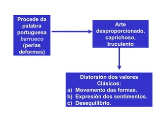 Procede da
palabra
portuguesa
barrueco
(perlas
deformes)
Arte
desproporcionado,
caprichoso,
truculento
Distorsión dos valores
Clásicos:
a) Movemento das formas.
b) Expresión dos sentimentos.
c) Desequilibrio.
 