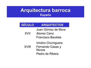 Arquitectura barroca
España
SÉCULO ARQUITECTOS
XVII
Juan Gómez de Mora
Alonso Cano
Francisco Bautista
XVIII
Irmáns Churriguera
Fernando Casas y
Novoa
Pedro de Ribera
 