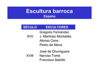 Escultura barroca
España
SÉCULO ESCULTORES
XVII
Gregorio Fernández
J. Martínez Montañés
Alonso Cano
Pedro de Mena
XVIII
José de Churriguera
Narciso Tomé
Francisco Salzillo
 