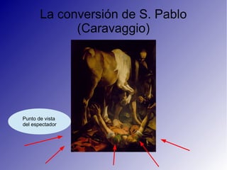 La conversión de S. Pablo
(Caravaggio)
Punto de vista
del espectador
 