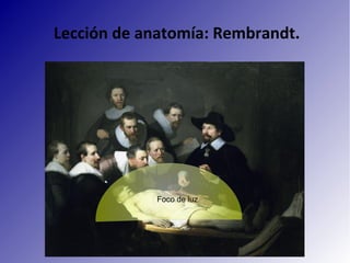 Lección de anatomía: Rembrandt.
Foco de luz
 