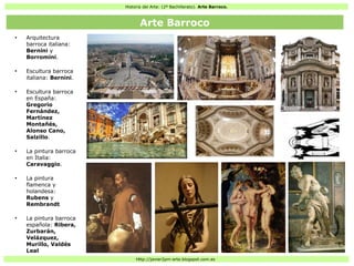 Historia del Arte: (2º Bachillerato). Arte Barroco.
Http://javier2pm-arte.blogspot.com.es
●
Arquitectura
barroca italiana:
Bernini y
Borromini.
●
Escultura barroca
italiana: Bernini.
●
Escultura barroca
en España:
Gregorio
Fernández,
Martínez
Montañés,
Alonso Cano,
Salzillo.
●
La pintura barroca
en Italia:
Caravaggio.
●
La pintura
flamenca y
holandesa:
Rubens y
Rembrandt
●
La pintura barroca
española: Ribera,
Zurbarán,
Velázquez,
Murillo, Valdés
Leal
Arte Barroco
 