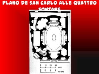 Plano de san Carlo alle quattro
            fontane
 