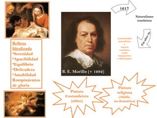 1617

                                     +
                                                          Naturalismo
                                                           tenebrista




                                                                  50
                                                                os
                                          Luminosidad




                                                              añ
                                            atmosférica
Belleza




                                                            Fin
                                                 y
                                              riqueza
Idealizada                                   cromática
•Serenidad                                     (color
                                           transparente
•Apacibilidad                             y difuminado)

•Equilibrio
•Delicadeza
                B. E. Murillo (+ 1682)
•Amabilidad
Rompimientos
de gloria
                                           Pintura
                   Pintura                religiosa
                 Costumbrista               (Afable,
                    (niños)              no dramática)
 