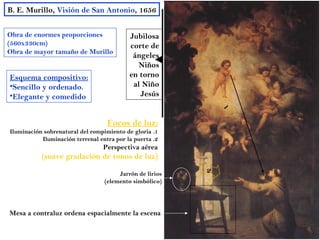 B. E. Murillo, Visión de San Antonio, 1656


Obra de enormes proporciones               Jubilosa
(560x330cm)                                corte de
Obra de mayor tamaño de Murillo
                                            ángeles
                                             Niños
Esquema compositivo:                       en torno
•Sencillo y ordenado.                       al Niño
•Elegante y comedido                          Jesús




                                                              1
                                   Focos de luz:
Iluminación sobrenatural del rompimiento de gloria .1
           Iluminación terrenal entra por la puerta .2
                                  Perspectiva aérea
           (suave gradación de tonos de luz)

                                       Jarrón de lirios
                                                          2
                                  (elemento simbólico)




Mesa a contraluz ordena espacialmente la escena
 