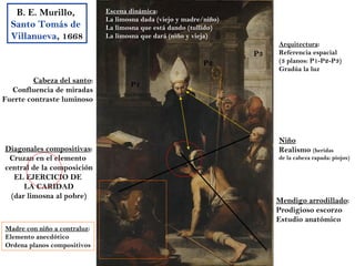 B. E. Murillo,             Escena dinámica:
                              La limosna dada (viejo y madre/niño)
  Santo Tomás de              La limosna que está dando (tullido)
  Villanueva, 1668            La limosna que dará (niño y vieja)
                                                                          Arquitectura:
                                                                     P3   Referencia espacial
                                                             P2           (3 planos: P1-P2-P3)
                                                                          Gradúa la luz
         Cabeza del santo:
                                     P1
  Confluencia de miradas
Fuerte contraste luminoso




                                                                          Niño
Diagonales compositivas:                                                  Realismo (heridas
 Cruzan en el elemento                                                    de la cabeza rapada: piojos)
central de la composición
   EL EJERCICIO DE
      LA CARIDAD
  (dar limosna al pobre)
                                                                          Mendigo arrodillado:
                                                                          Prodigioso escorzo
                                                                          Estudio anatómico
Madre con niño a contraluz:
Elemento anecdótico
Ordena planos compositivos
 
