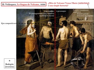 ¿Mito de Vulcano/Venus/Marte (infidelidad)
 D. Velázquez, La fragua de Vulcano, 1630         o una simple herrería?

                                                                           Potentes tratamientos
                                            2 personajes    4 personajes   anatómicos
                          El protagonismo (ejes visuales)                       Dominio gestual
                                      equilibra la escena                       (reacciones de sorpresa)

                                                                                       *
Ejes compositivos




                                                  *
                              *
                    *
                                                                                  *
        *                                     *
     Bodegón
    (texturas)
 