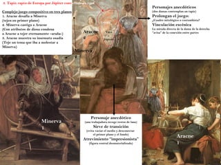 3. Tapiz: rapto de Europa por Júpiter convertido en toro
                                                                                            Personajes anecdóticos
Complejo juego compositivo en tres planos                                                   (dos damas contemplan un tapiz)
1. Aracne desafía a Minerva                                                                 Prolongan el juego:
(tejen en primer plano)                                      Europa
                                                                                            ¿Cuadro mitológico o costumbista?
2. Minerva castiga a Aracne                                                                 Vinculación escénica
(Con atributos de diosa condena                                                             La mirada directa de la dama de la derecha
a Aracne a tejer eternamente –araña-)            Aracne          Toro                       “avisa” de la conexión entre partes
                                                                  =
3. Aracne muestra su insensata osadía            2              Júpiter
(Teje un tema que iba a molestar a
Minerva)
                                            Minerva
                                            2




                                                      Personaje anecdótico
                       Minerva                    (una trabajadora recoge restos de lana)

                       1                                Sirve de transición
                                                   (evita vaciar el medio y desconectar
                                                        el primer plano y el fondo)
                                                 Atrevimiento “impresionista”
                                                                                                             Aracne
                                                     (figura central desmaterializada)                       1
 