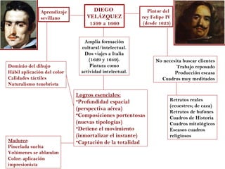 Aprendizaje         DIEGO                 Pintor del
               sevillano         VELÁZQUEZ             rey Felipe IV
                                  1599 a 1660          (desde 1623)


                               Amplia formación
                              cultural/intelectual.
                               Dos viajes a Italia
                                  (1629 y 1649).             No necesita buscar clientes
Dominio del dibujo                Pintura como                        Trabajo reposado
Hábil aplicación del color    actividad intelectual.                 Producción escasa
Calidades táctiles                                             Cuadros muy meditados
Naturalismo tenebrista

                             Logros esenciales:
                             •Profundidad espacial                 Retratos reales
                                                                   (ecuestres; de caza)
                             (perspectiva aérea)
                                                                   Retratos de bufones
                             •Composiciones portentosas
                                                                   Cuadros de Historia
                             (nuevas tipologías)                   Cuadros mitológicos
                             •Detiene el movimiento                Escasos cuadros
                             (inmortalizar el instante)            religiosos
Madurez:                     •Captación de la totalidad
Pincelada suelta
Volúmenes se ablandan
Color: aplicación
impresionista
 