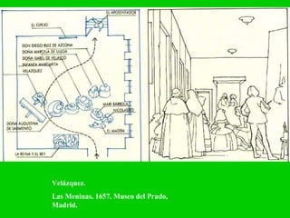 Velázquez.  Las Meninas. 1657. Museo del Prado, Madrid. 