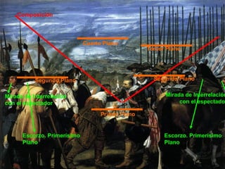 Composición
Escorzo. Primerísimo
Plano
Escorzo. Primerísimo
Plano
Primer Plano
Segundo PlanoSegundo Plano
Tercer Plano
Cuarto Plano
Mirada de Interrelación
con el espectador
Mirada de Interrelación
con el espectado
 