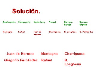 Solución.Solución.
QuattrocentoQuattrocento CinquecentoCinquecento ManierismoManierismo RococóRococó Barroco.Barroco.
EuropaEuropa
Barroco.Barroco.
EspañaEspaña
MantegnaMantegna RafaelRafael Juan deJuan de
HerreraHerrera
ChurrigueraChurriguera B. LonghenaB. Longhena G. FernándezG. Fernández
Juan de Herrera
Gregorio Fernández
Mantegna
Rafael
Churriguera
B.
Longhena
 