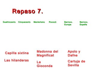 Repaso 7.Repaso 7.
QuattrocentoQuattrocento CinquecentoCinquecento ManierismoManierismo RococóRococó Barroco.Barroco.
EuropaEuropa
Barroco.Barroco.
EspañaEspaña
Capilla sixtina
Las hilanderas
Madonna del
Magnificat
La
Gioconda
Apolo y
Dafne
Cartuja de
Sevilla
 