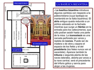 PRESBITERIO
PRESBITERIO

LA BASÍLICA BIZANTINA
LA BASÍLICA BIZANTINA

ICONOSTASIS
ICONOSTASIS
NÁRTEX
NÁRTEX

--La basílica bizantina introduce
La basílica bizantina introduce
algunos cambios con respecto a la
algunos cambios con respecto a la
paleocristiana (cuya tipología se
paleocristiana (cuya tipología se
mantendrá en la Italia bizantina): El
mantendrá en la Italia bizantina): El
atrio antiguo queda reducido a un
atrio antiguo queda reducido a un
pórtico adosado en la fachada
pórtico adosado en la fachada
mientras que surge un Nártex en la
mientras que surge un Nártex en la
entrada para los catecúmenos, que
entrada para los catecúmenos, que
sólo podían asistir hasta una parte
sólo podían asistir hasta una parte
de la misa. La iconostasis es una
de la misa. La iconostasis es una
cancela perforada por vanos yy
cancela perforada por vanos
repleta de iconos. Puede ser de
repleta de iconos. Puede ser de
madera o de obra yysepara el
madera o de obra separa el
espacio de los fieles yyel del
espacio de los fieles el del
presbiterio (los fieles nunca ven al
presbiterio (los fieles nunca ven al
sacerdote). Aparece también la
sacerdote). Aparece también la
tribuna o segunda planta de las
tribuna o segunda planta de las
naves laterales, abierta por arcos a
naves laterales, abierta por arcos a
la nave central, será el precedente
la nave central, será el precedente
del triforio gótico yyservía para
del triforio gótico servía para
alojar a las mujeres.
alojar a las mujeres.

 