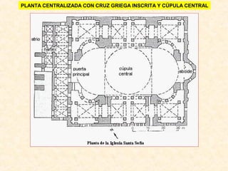 PLANTA CENTRALIZADA CON CRUZ GRIEGA INSCRITA Y CÚPULA CENTRAL

 