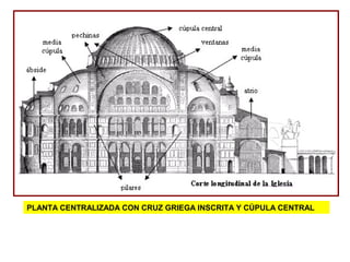 PLANTA CENTRALIZADA CON CRUZ GRIEGA INSCRITA Y CÚPULA CENTRAL

 