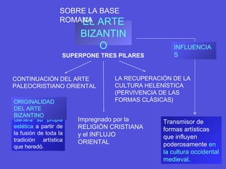 CONTINUACIÓN DEL ARTE
PALEOCRISTIANO ORIENTAL
LA RECUPERACIÓN DE LA
CULTURA HELENÍSTICA
(PERVIVENCIA DE LAS
FORMAS CLÁSICAS)
SUPERPONE TRES PILARES
Impregnado por la
RELIGIÓN CRISTIANA
y el INFLUJO
ORIENTAL
EL ARTE
BIZANTIN
O
SOBRE LA BASE
ROMANA
Transmisor de
formas artísticas
que influyen
poderosamente en
la cultura occidental
medieval.
INFLUENCIA
S
Genera su propia
estética a partir de
la fusión de toda la
tradición artística
que heredó.
ORIGINALIDAD
DEL ARTE
BIZANTINO
 