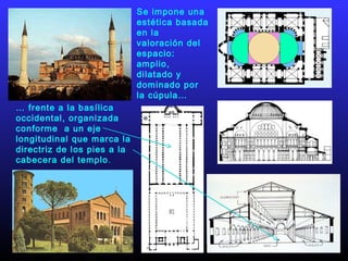 … frente a la basílica
occidental, organizada
conforme a un eje
longitudinal que marca la
directriz de los pies a la
cabecera del templo.
Se impone una
estética basada
en la
valoración del
espacio:
amplio,
dilatado y
dominado por
la cúpula…
 