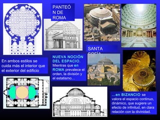 PANTEÓ
N DE
ROMA
SANTA
SOFÍA
En ambos estilos se
cuida más el interior que
el exterior del edificio
NUEVA NOCIÓN
DEL ESPACIO.
Mientras que en
ROMA prevalece el
orden, la división y
el estatismo…
…en BIZANCIO se
valora el espacio continuo,
dinámico, que sugiere un
efecto de infinitud, en clara
relación con la divinidad.
 