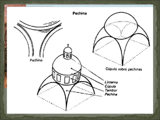 MATERIALES
Utilizó
materiales
pobres como el
ladrillo.
CUBIERTAS
Tanto planas como abovedadas,
especialmente la cúpula sobre
pechinas
SOPORTES
Arcos
semicirculares
 
