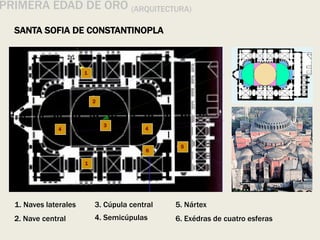 PRIMERA EDAD DE ORO (ARQUITECTURA)
SANTA SOFIA DE CONSTANTINOPLA
1. Naves laterales
2. Nave central
3. Cúpula central
4. Semicúpulas
5. Nártex
6. Exédras de cuatro esferas
1
2
1
3
4
4
5
6
 